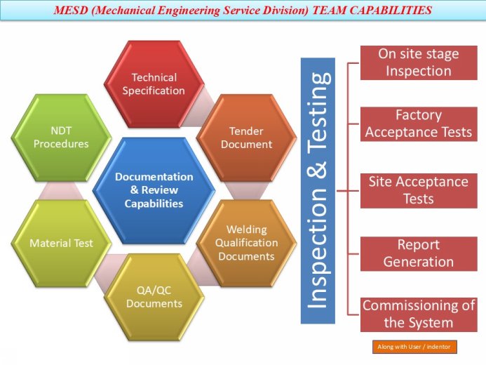 Slide3